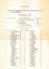 Uitslag stemming gemeenteraad, Cornelis MG is gekozen (1855-07-18)